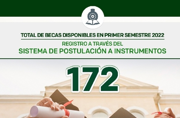 BECAL recuerda que están disponibles más de 170 becas para postularse | Lambaré Informativo