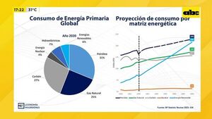 Gas natural y el dilema de Europa - Enfoque económico - ABC Color