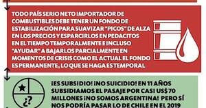 La Nación / Con un circo como país los cretinos no respetan su ignorancia