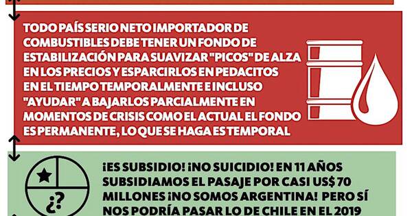 La Nación / Con un circo como país los cretinos no respetan su ignorancia