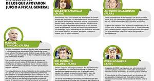 La Nación / Cuestionados diputados fracasaron en intento de golpe al Ministerio Público