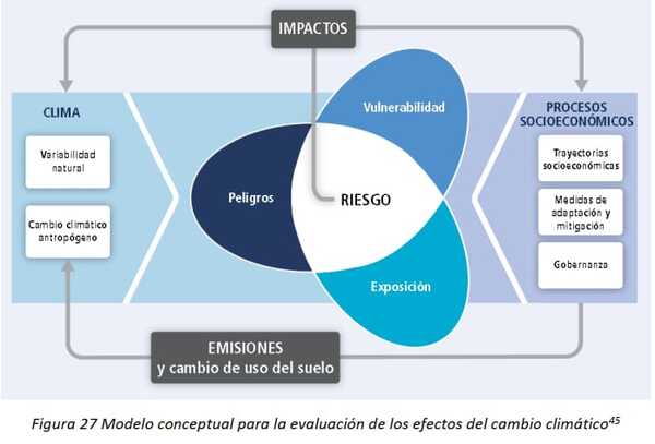 Presentan este jueves los proyectos que contribuirán con el análisis climático del sector energético - .::Agencia IP::.