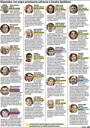 “Cicatrizarán” procesos a políticos - Nacionales - ABC Color