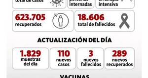 La Nación / Favorable descenso de contagios y fallecidos