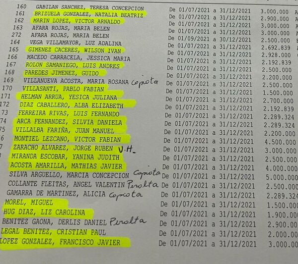 Políticos convirtieron a la Opaci en una agencia de empleo particular - Nacionales - ABC Color