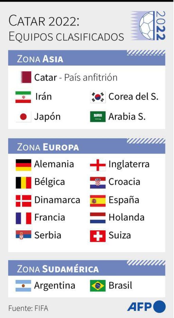 Oceanía: Semifinales con Nueva Zelanda-Tahití e Islas Salomón-Papúa Nueva Guinea - Fútbol - ABC Color