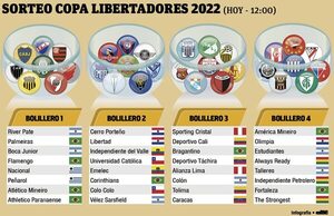 Cinco clubes paraguayos, en los bombos coperos - Fútbol - ABC Color