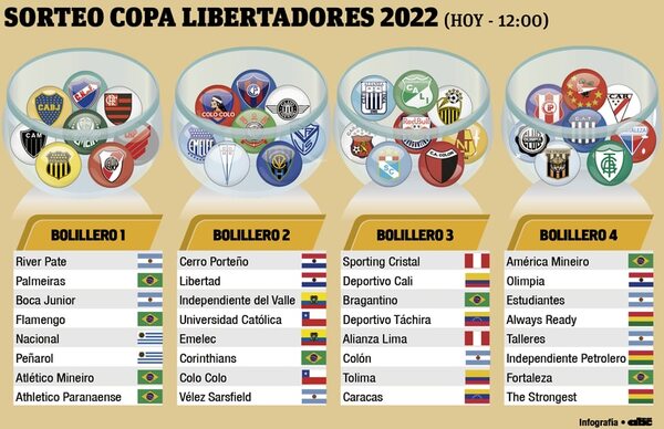 Cinco clubes paraguayos, en los bombos coperos - Fútbol - ABC Color