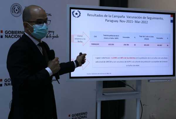 El 52% de la población objetivo recibió la primera dosis anticovid  - .::Agencia IP::.