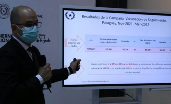 El 52% de la población objetivo recibió la primera dosis anticovid