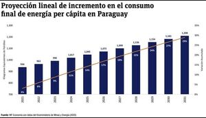 Pandemia, guerra y ocasión de repensar en energía de los países - Económico - ABC Color