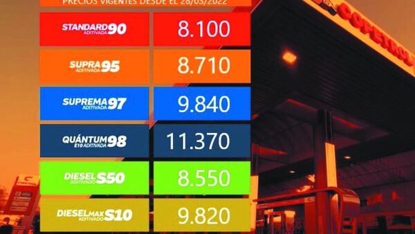 Naftas suben 1.000 el litro y gasoil 1.500 en los privados