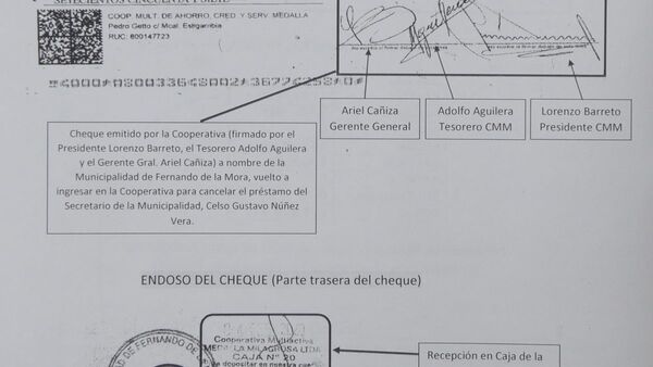 Fiscalía indaga crédito de G. 3.500 millones de cooperativa a Comuna