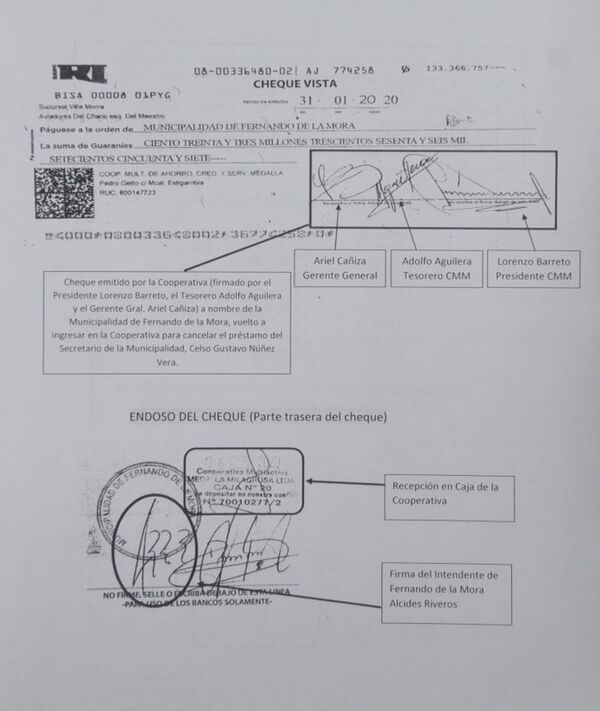 Fiscalía indaga crédito de G. 3.500 millones de cooperativa a Comuna - Radio Imperio