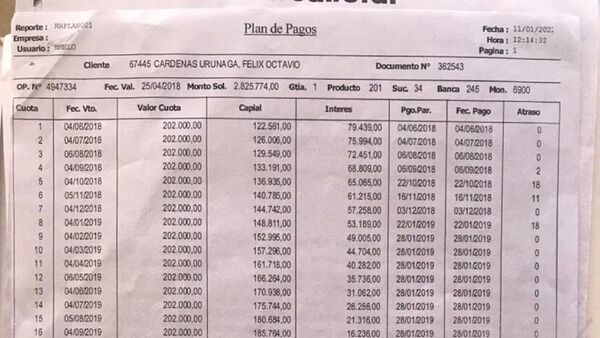 Vendieron pagarés de una deuda ya abonada