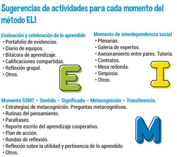 El método ELI (3) - Escolar - ABC Color