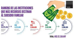 La cara que no se ve de los subsidios - El Independiente