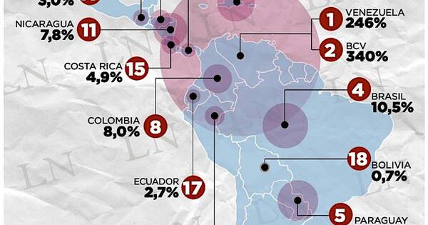 La Nación / No todo subsidio es criminal, la ignorancia fatal, ¡sí!