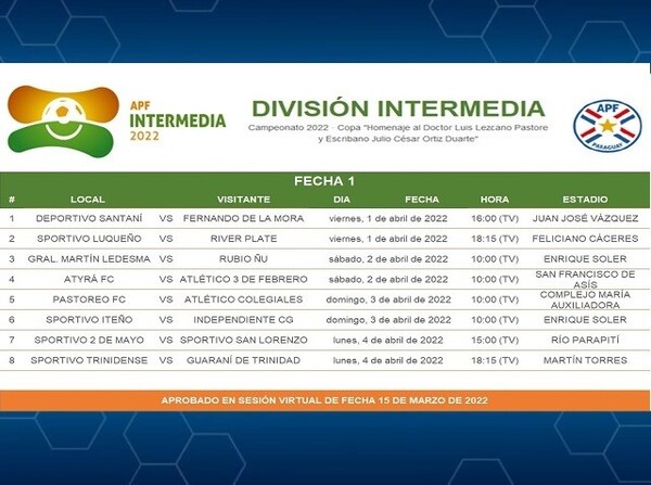 Todo definido para el arranque de la Intermedia 2022 - APF