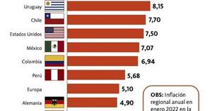 La Nación / FMI alerta sobre suba de la inflación en Latinoamérica