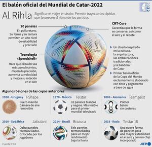 Al Rihla, el balón oficial de Qatar 2022 - Fútbol - ABC Color