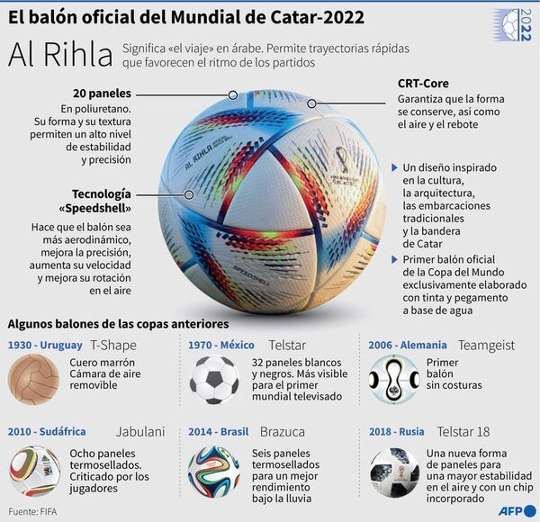 Al Rihla, el balón oficial de Qatar 2022 - Fútbol - ABC Color