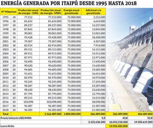 Estrategia paraguaya en Itaipú: plena disponibilidad de nuestra energía y justo precio - Radio Imperio