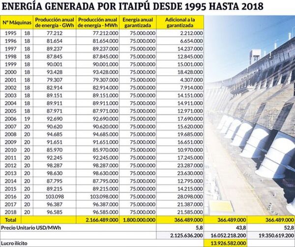 Estrategia paraguaya en Itaipú: plena disponibilidad de nuestra energía y justo precio - Radio Imperio