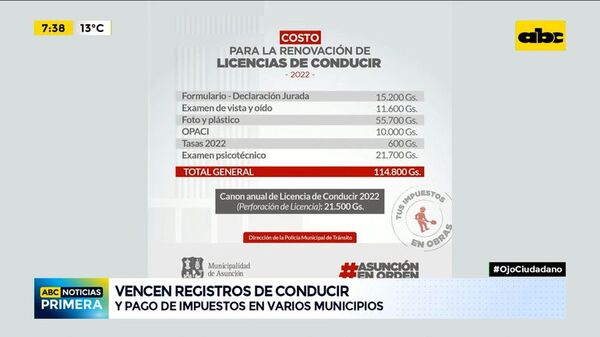 Ojo Ciudadano: Vence registros en varios municipios - ABC Noticias - ABC Color