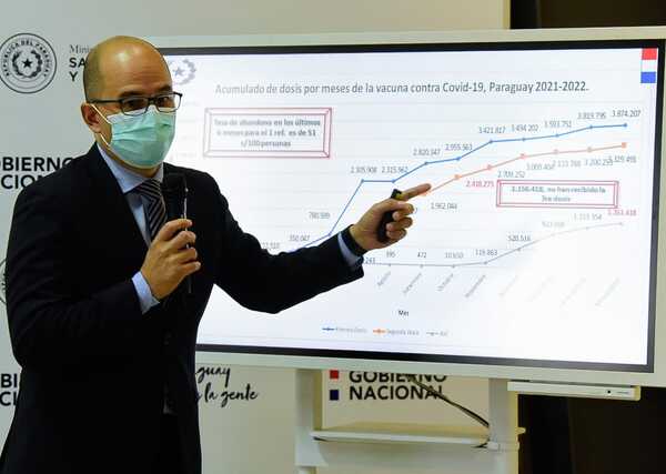 Vacunarán contra tres enfermedades respiratorias desde el lunes - 1000 Noticias