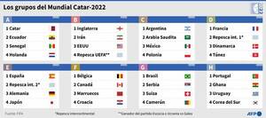 Crónica / Duelo mundial: España-Alemania, el más purete, tras sorteo de Catar 2022
