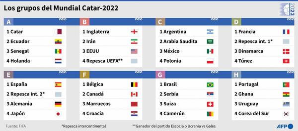 Crónica / Duelo mundial: España-Alemania, el más purete, tras sorteo de Catar 2022