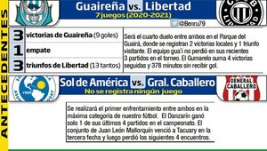 En Villarrica y Villa Elisa, los partidos de esta noche - Fútbol - ABC Color