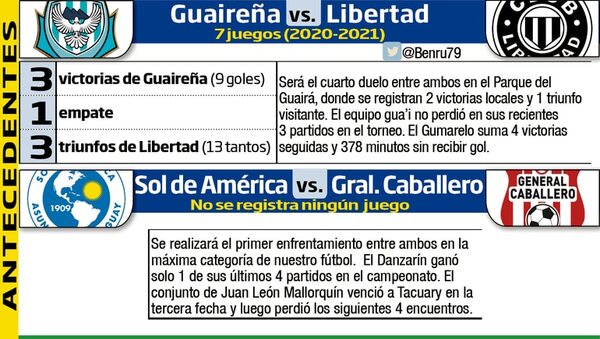 En Villarrica y Villa Elisa, los partidos de esta noche - Fútbol - ABC Color