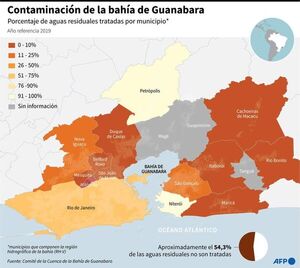 El paraíso de rayas que se esconde bajo las contaminadas aguas de Río - Mundo - ABC Color