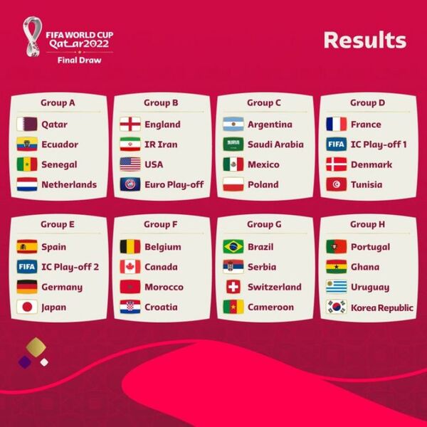 Se conocen los grupos para el Mundial de Qatar