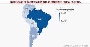 Descarbonización y fuentes alternativas de energía - Económico - ABC Color