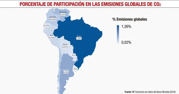 Descarbonización y fuentes alternativas de energía - Económico - ABC Color