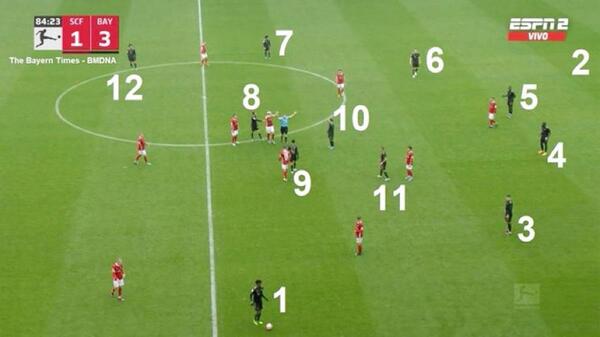 Bayern goleó, pero jugó con 12 - 1000 Noticias