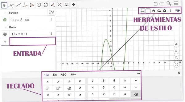 Representación gráfica de funciones con GeoGebra (1) - Escolar - ABC Color