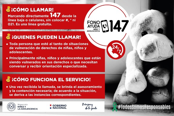 En marzo, el 147 Fono Ayuda registró 917 reportes de diversas vulneraciones de derechos de niñas, niños o adolescentes