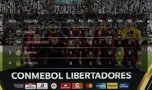 La tabla del Grupo G y cuándo vuelve a jugar Cerro Porteño - Cerro Porteño - ABC Color