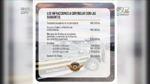 Operativo Semana Santa de la Policía Caminera - SNT