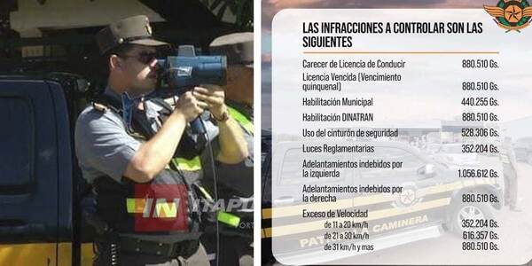 CAMINERA ALISTA CONTROLES RUTEROS POR SEMANA SANTA - Itapúa Noticias