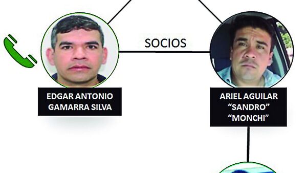 Audios filtrados de esquema narco revelan pago por libertad a policías