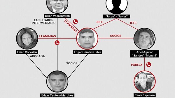 Los audios filtrados que implican a concejal colorado y a policías con esquema narco