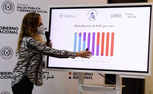Ómicron sigue predominando en el país - La Clave