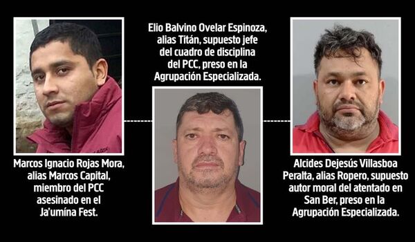 Audios confirman que Marcos Capital pidió al PCC que se intimara a Ropero - Nacionales - ABC Color