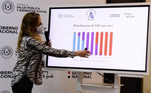 Covid-19: Ómicron sigue siendo la variante de mayor predominio en el país - Megacadena — Últimas Noticias de Paraguay