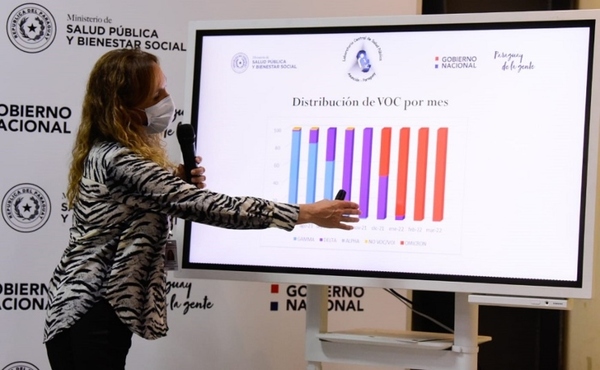 Covid-19: Ómicron sigue siendo la variante de mayor predominio en el país - Megacadena — Últimas Noticias de Paraguay